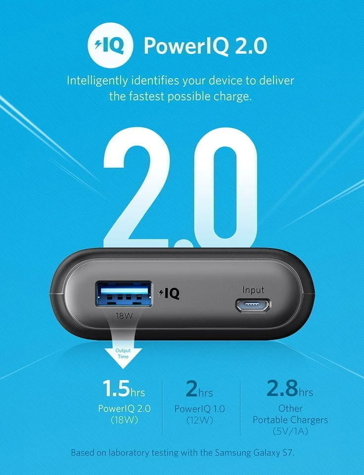 A1230011 Td02 &Lt;Ul&Gt; &Lt;Li&Gt;Poweriq 2.0: Brand-New Exclusive Technology. Intelligently Identifies Your Device To Deliver The Fastest Possible Charge.&Lt;/Li&Gt; &Lt;Li&Gt;Sleek And Compact: Designed With Optimal Portability In Mind. Slips Easily In And Out Of A Purse, Pocket, Or Bag.&Lt;/Li&Gt; &Lt;Li&Gt;Rapid Recharge: Top Up The Battery In As Little As 4 Hours With A Quick Charge Charger. Output (Poweriq 2.0): 5-9V=2A, 9-12V=1.5A, Max Input: 5-9V=2A.&Lt;/Li&Gt; &Lt;Li&Gt;What You Get: Anker Powercore Ii 10000 Portable Charger, Micro Usb Cable (Usb-C And Lightning Cables Sold Separately), Welcome Guide, Anker Worry-Free 18-Month Warranty, And Friendly Customer Service.&Lt;/Li&Gt; &Lt;/Ul&Gt; Anker Anker Powercore Ii 10000, Ultra-Compact