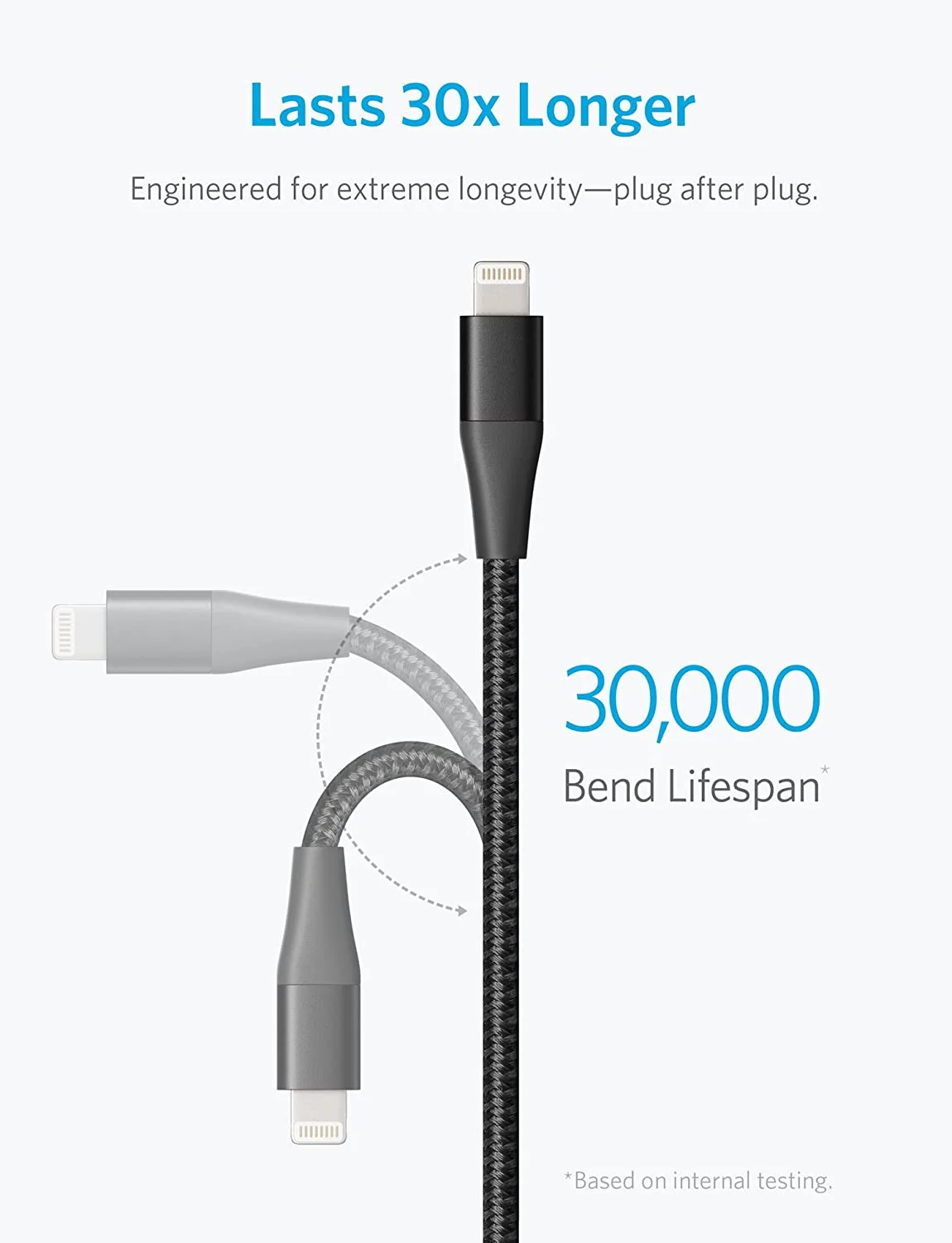 Anker &Lt;H1&Gt;Anker Powerline+ Ii Lightning Cable (3Ft), Mfi Certified For Flawless&Lt;/H1&Gt; &Lt;Ul&Gt; &Lt;Li&Gt;The Anker Advantage: Join The 50 Million+ Powered By Our Leading Technology.&Lt;/Li&Gt; &Lt;Li&Gt;Staying Power: Lasts 30X Longer Than Ordinary Cables—Proven In A Laboratory Environment To Withstand 30,000 Bends.&Lt;/Li&Gt; &Lt;Li&Gt;Amazing Strength: One Of The Toughest Cables Ever Created, With Tensile Strength Capable Of Withstanding 175 Lbs (80Kg).&Lt;/Li&Gt; &Lt;Li&Gt;Apple Certification: Mfi Certified For Flawless Compatibility With Apple Lightning Devices, Ensuring The Highest Possible Charging Speeds.&Lt;/Li&Gt; &Lt;Li&Gt;What You Get: Powerline+ Ii Lightning Cable (3Ft/0.9M), Welcome Guide, Anker Fan-Favorite 18-Month Warranty, And Friendly Customer Service.&Lt;/Li&Gt; &Lt;/Ul&Gt; Anker Powerline Anker Powerline+ Ii Lightning Cable (3Ft), Mfi Certified For Flawless