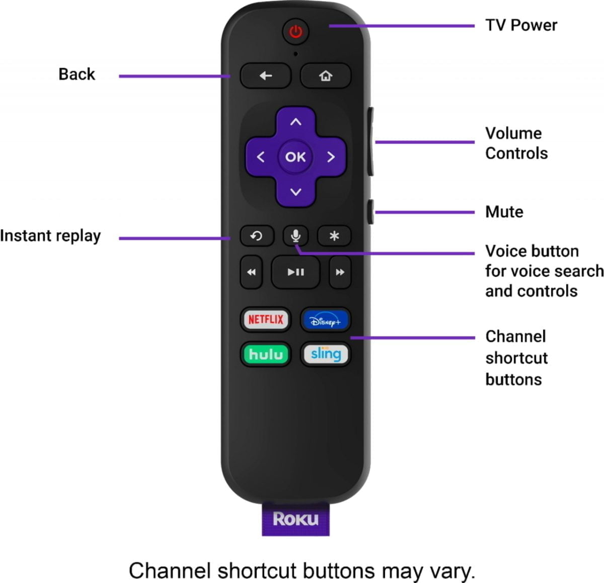 5948005Cv12D Scaled Roku &Lt;H1&Gt;Roku Streaming Stick+ 4K Streaming Media Player With Voice Remote With Tv Controls - Black&Lt;/H1&Gt; Enjoy Nonstop Entertainment With The Roku Streaming Stick+. Its Wireless Receiver Provides A Strong Signal For Smooth Streaming In Rooms Far From The Router, And It Supports 4K, Hd And Hdr Resolutions For Crisp, Colorful Pictures. Take This Compact Roku Streaming Stick+ With You On Vacation For Enjoying Shows Away From Home. Roku Streaming Stick+ 4K Streaming Media Player With Voice Remote With Tv Controls - Black