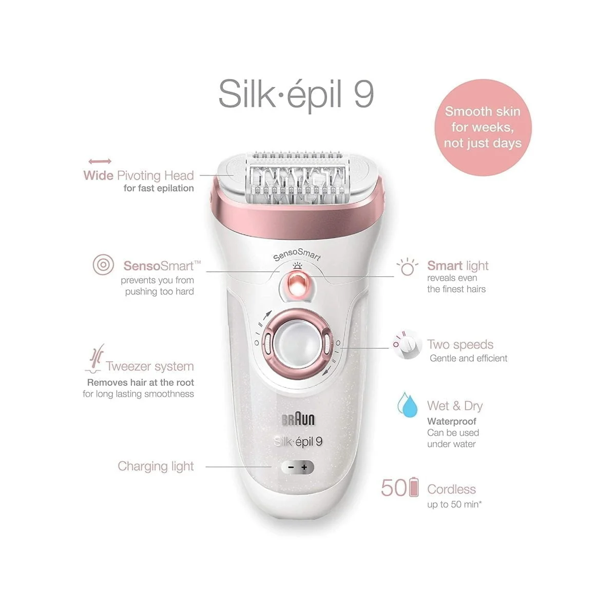 81Zn9Vpv4Pl. Ac Sl1500 Braun &Lt;H1&Gt;Braun Silk-Épil 9 9-561 Wet &Amp; Dry Cordless Epilator/Epilation + 6 Extras&Lt;/H1&Gt; Https://Www.youtube.com/Watch?V=Mdrhywfkply &Lt;Ul Class=&Quot;A-Unordered-List A-Vertical A-Spacing-Mini&Quot;&Gt; &Lt;Li&Gt;&Lt;Span Class=&Quot;A-List-Item&Quot;&Gt; Epilator Removes More Hair In One Stroke* &Lt;/Span&Gt;&Lt;/Li&Gt; &Lt;Li&Gt;&Lt;Span Class=&Quot;A-List-Item&Quot;&Gt; Epilation Removes Hair 4X Shorter Than Wax &Lt;/Span&Gt;&Lt;/Li&Gt; &Lt;Li&Gt;&Lt;Span Class=&Quot;A-List-Item&Quot;&Gt; Wet &Amp; Dry Epilation - Virtually Painless With Regular Use &Lt;/Span&Gt;&Lt;/Li&Gt; &Lt;Li&Gt;&Lt;Span Class=&Quot;A-List-Item&Quot;&Gt; 6 Extras, Including Shaver Head And Trimmer Cap &Lt;/Span&Gt;&Lt;/Li&Gt; &Lt;/Ul&Gt; Braun Silk-Épil 9 9-561 Braun Silk-Épil 9 9-561 Wet And Dry Cordless Epilator+ 6 Extras