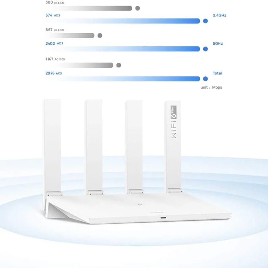Huawei Wifi Ax3 Dual Band