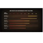 AMD Ryzen 9 5900X 12-core