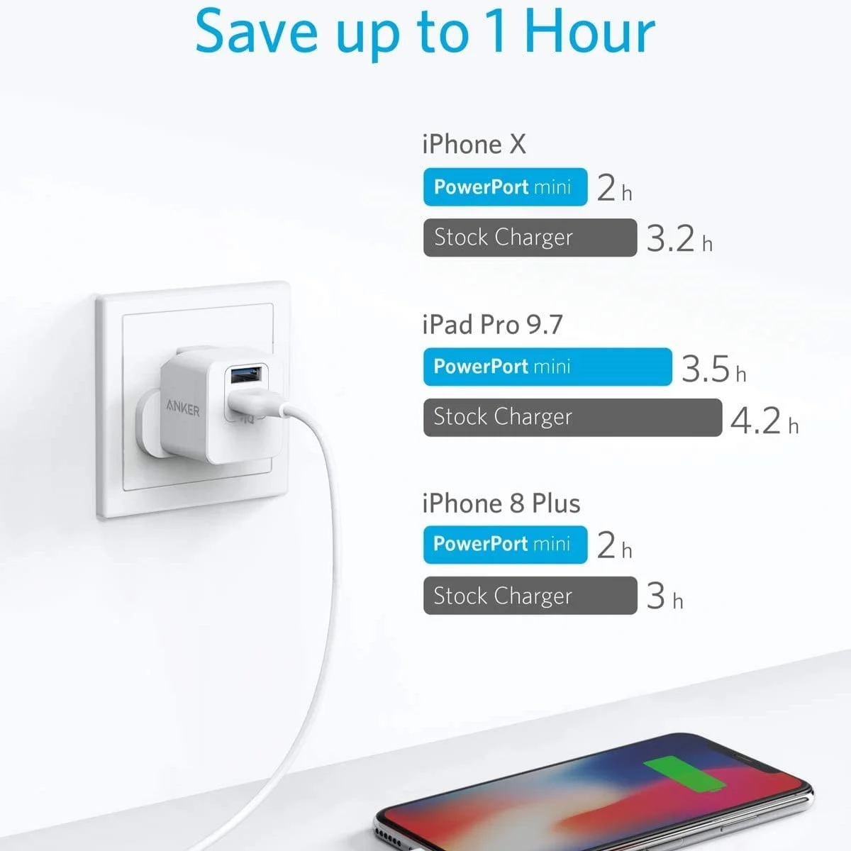 Anker Usb Plug, Powerport Mini Dual Port Usb Charger