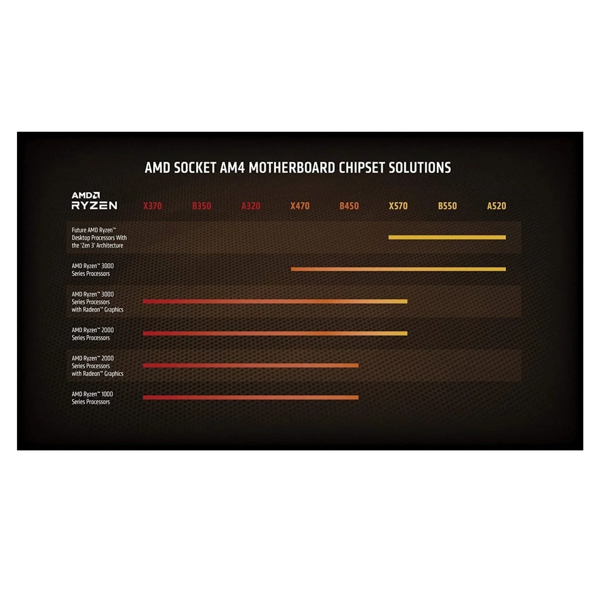 81Cijn85Chl. Ac Sl1500 Amd Ryzen &Lt;H1 Class=&Quot;Product-Title&Quot;&Gt;Amd Ryzen 7 3700X - 3.6 Ghz Octa-Core (100-100000071Box) Processor&Lt;/H1&Gt; &Lt;Div&Gt; &Lt;Ul Class=&Quot;A-Unordered-List A-Vertical A-Spacing-Mini&Quot;&Gt; &Lt;Li&Gt;&Lt;Span Class=&Quot;A-List-Item&Quot;&Gt;8 Cores, 16 Threads, 4.4 Ghz Boost Clock, 65W Tdp&Lt;/Span&Gt;&Lt;/Li&Gt; &Lt;Li&Gt;&Lt;Span Class=&Quot;A-List-Item&Quot;&Gt;Compatible With 500 &Amp; 400 Chipset Series Am4 Motherboards&Lt;/Span&Gt;&Lt;/Li&Gt; &Lt;Li&Gt;&Lt;Span Class=&Quot;A-List-Item&Quot;&Gt;Wraith Prism Cooler Included&Lt;/Span&Gt;&Lt;/Li&Gt; &Lt;/Ul&Gt; &Lt;/Div&Gt; &Lt;Pre&Gt;&Lt;B&Gt;We Also Provide International Wholesale And Retail Shipping To All Gcc Countries: Saudi Arabia, Qatar, Oman, Kuwait, Bahrain. Warranty : Anker Warranty&Lt;/B&Gt;&Lt;/Pre&Gt; Amd Ryzen 7 3700X Amd Ryzen 7 3700X - 3.6 Ghz Octa-Core Processor