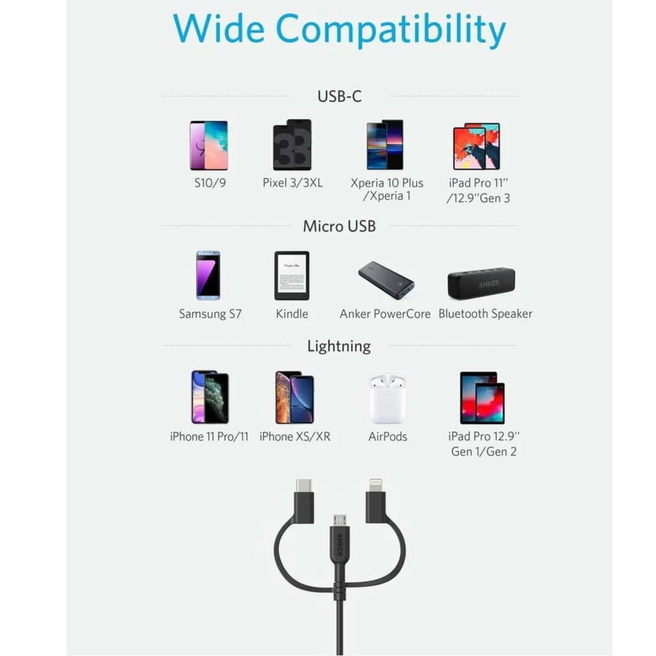 Anker Powerline Ii 3 In 1 Charging Cable 3Ft