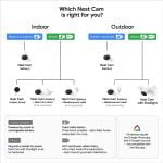 Google Nest 2nd generation indoor Wired wifi camera - Snow