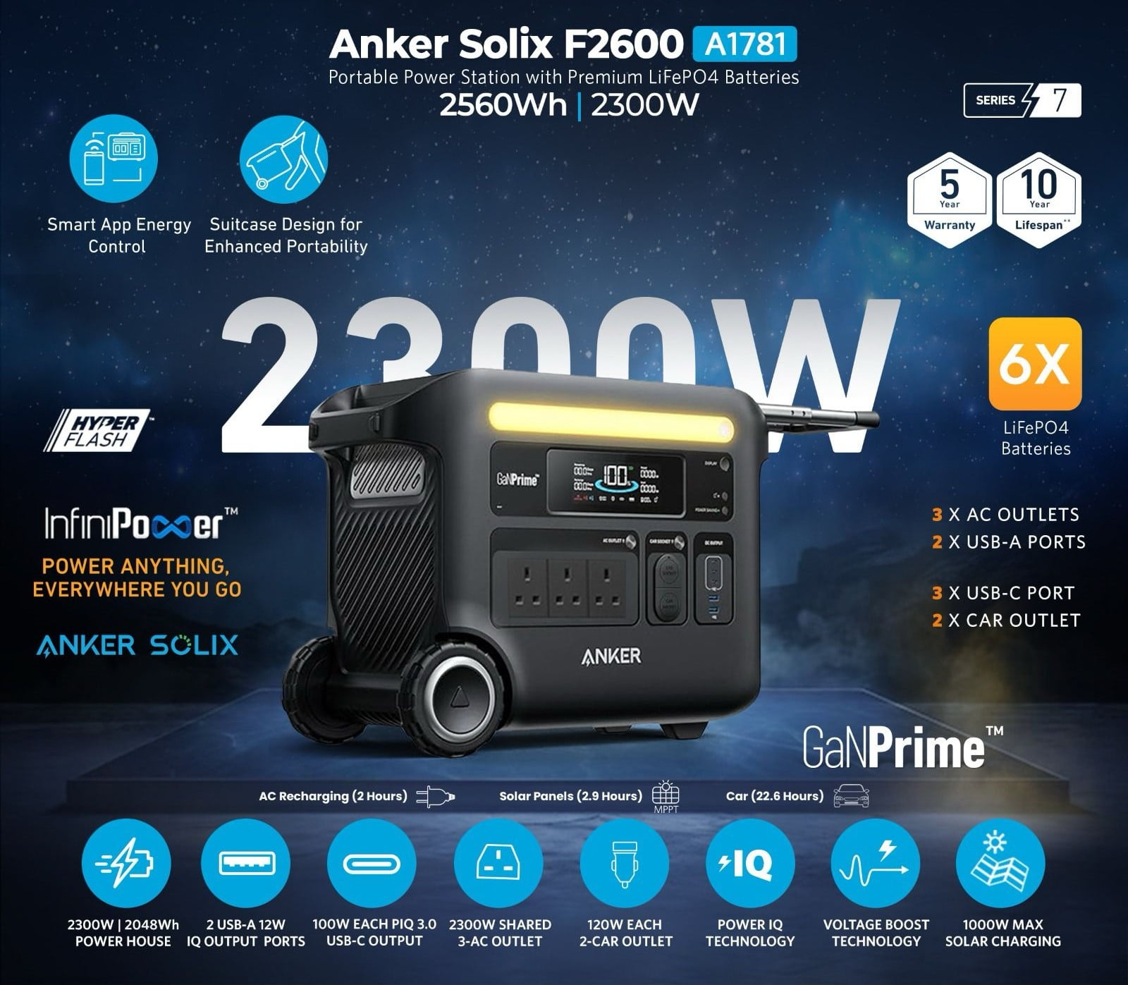 Anker Solix F2600 Solar Generator - 2560Wh | 2300W  Power Station A1781211