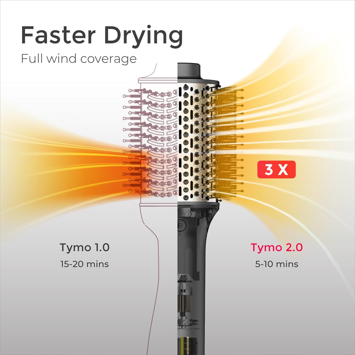 Tymo Airexcel 3 In 1 Round Hot Air Brush - Hc302