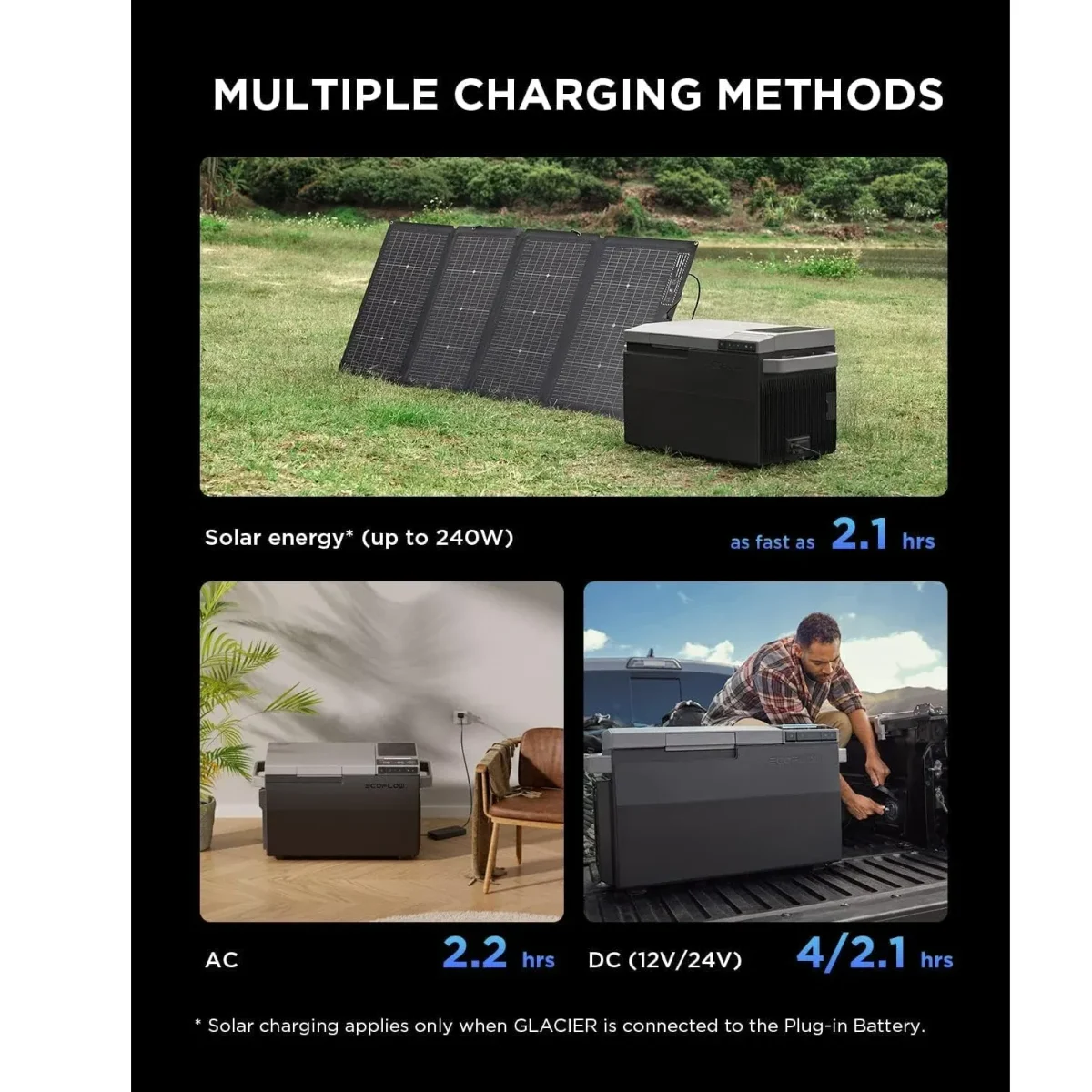 Ecoflow Glacier Portable Refrigerator