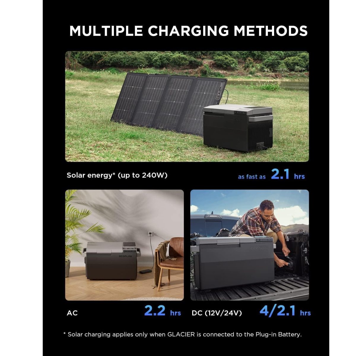 Ecoflow Glacier Portable Refrigerator - 120W + Extra Battery Bundle