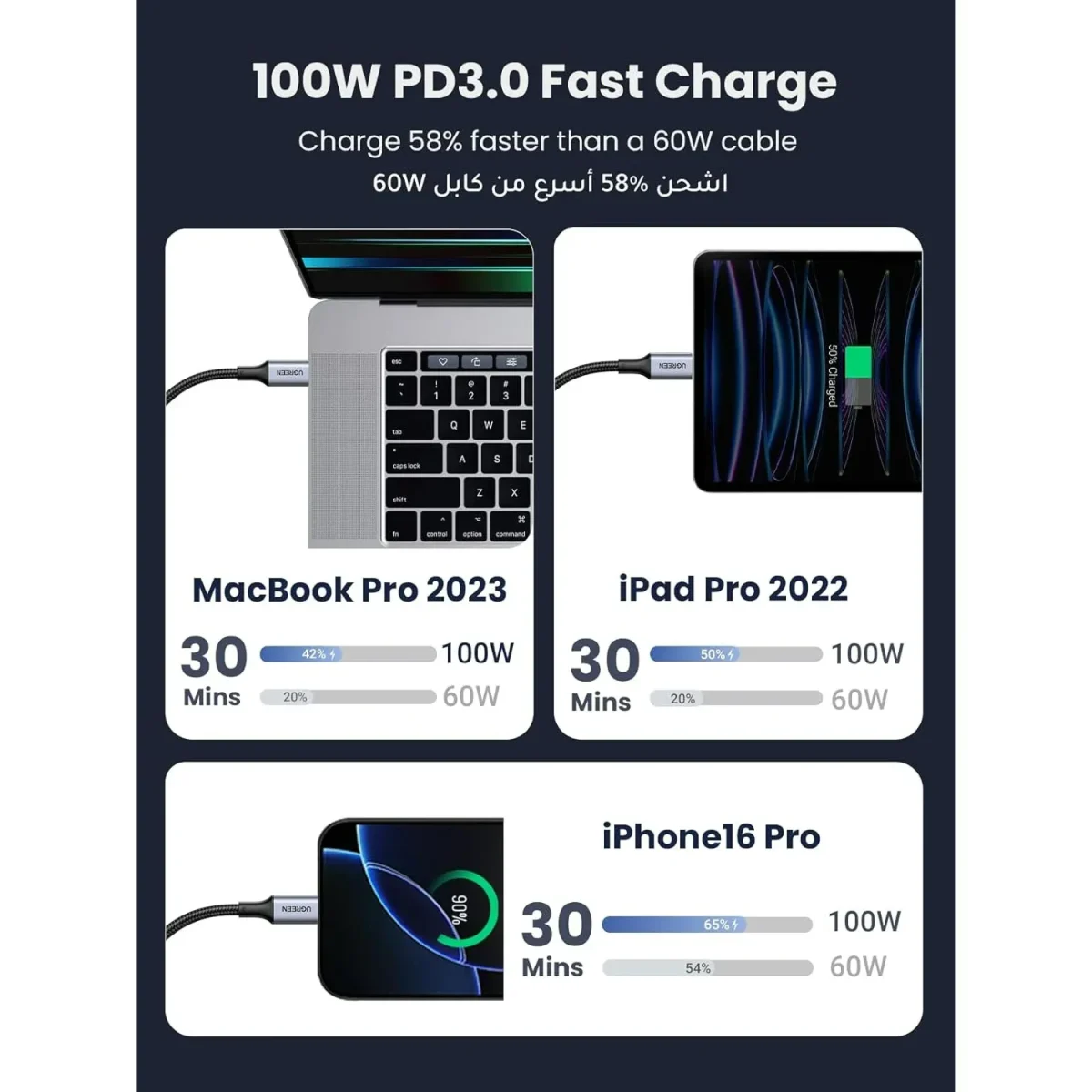 Ugreen Usb C Cable Braided 100W Power Delivery Pd Super Fast Charge Cable Usb C To Type C - Ug.us316 Black