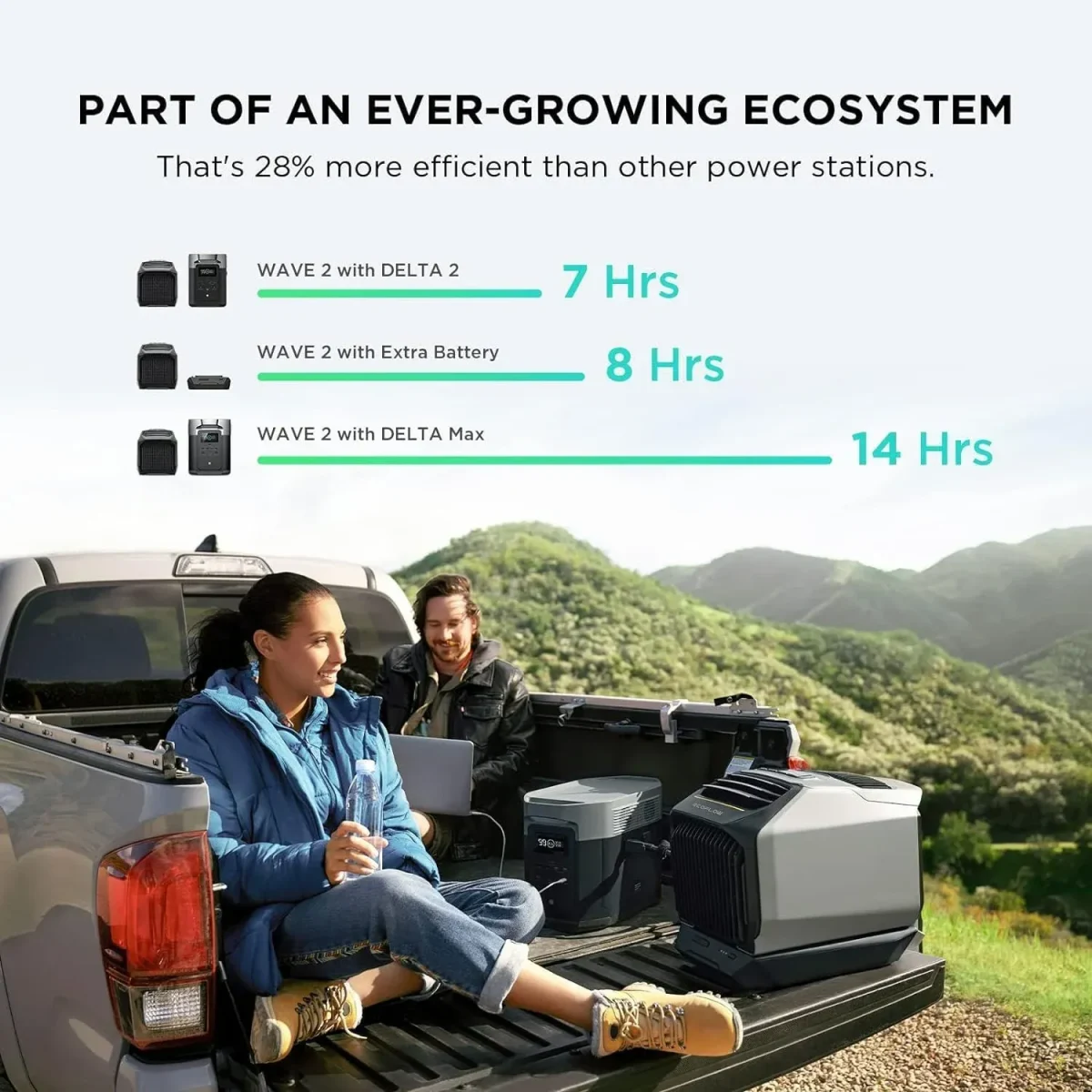 Ecoflow Wave 2 Portable Air Conditioner With Add-On Battery