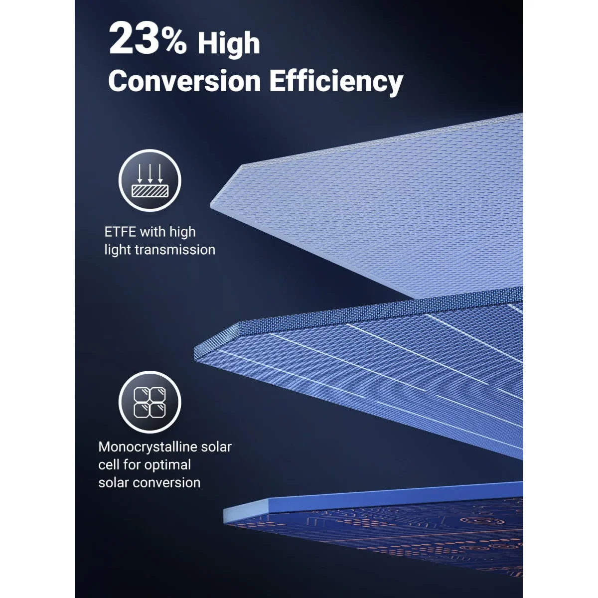 Ugreen Foldable Solar Panel 200W