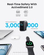 Anker 140W USB C Charger