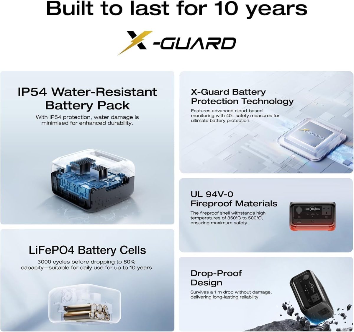 Ecoflow River 3 Plus