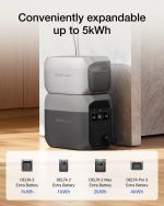 Ecoflow delta 3