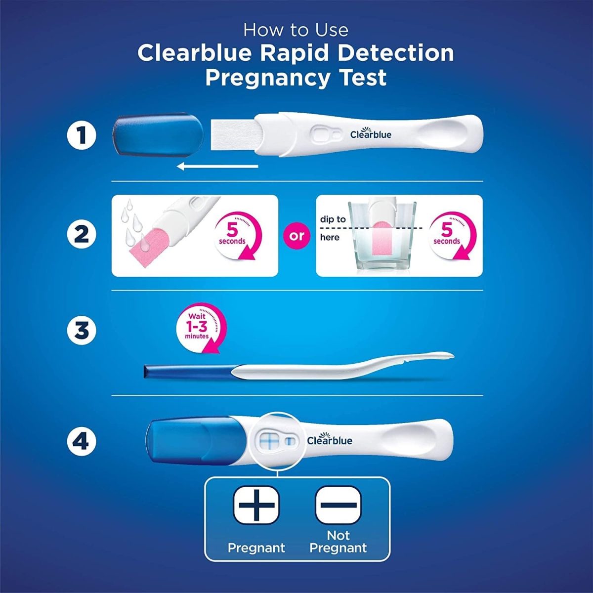 Clearblue Pregnancy Test, Rapid Detection, Result As Fast As 1 Minute, Kit Of 2 Tests