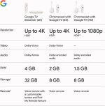 Google TV Streamer 4K Fast Streaming Device in 4K HDR 32 GB of Storage