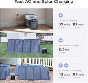 محطة طاقة محمولة Ecoflow Delta 2 Max | بطارية Lifepo₄ بسعة 2048Wh | خرج Ac بقدرة 2400W | X-Boost حتى 3400W | شحن Ac سريع بقدرة 3100W | قابلة للتوسعة حتى 6144Wh 1 إيكوفلو تُعد ≪Strong≫Ecoflow Delta 2 Max≪/Strong≫ محطة طاقة محمولة عالية السعة ≪Strong≫2048Wh≪/Strong≫ مصممة للنسخ الاحتياطي المنزلي، والمغامرات الخارجية، والسفر بالـRv، والاستخدام الاحترافي. بفضل عاكس Ac بموجة جيبية نقية ≪Strong≫2400W≪/Strong≫، وتقنية X-Boost حتى ≪Strong≫3400W≪/Strong≫، و≪Strong≫بطارية Lifepo₄ بأكثر من 3,000 دورة عمر، وشحن فائق السرعة 3100W≪/Strong≫، و≪Strong≫سعة قابلة للتوسعة حتى 6144Wh≪/Strong≫، توفر طاقة موثوقة ونظيفة أينما احتجت إليها. Ecoflow Delta 2 Max